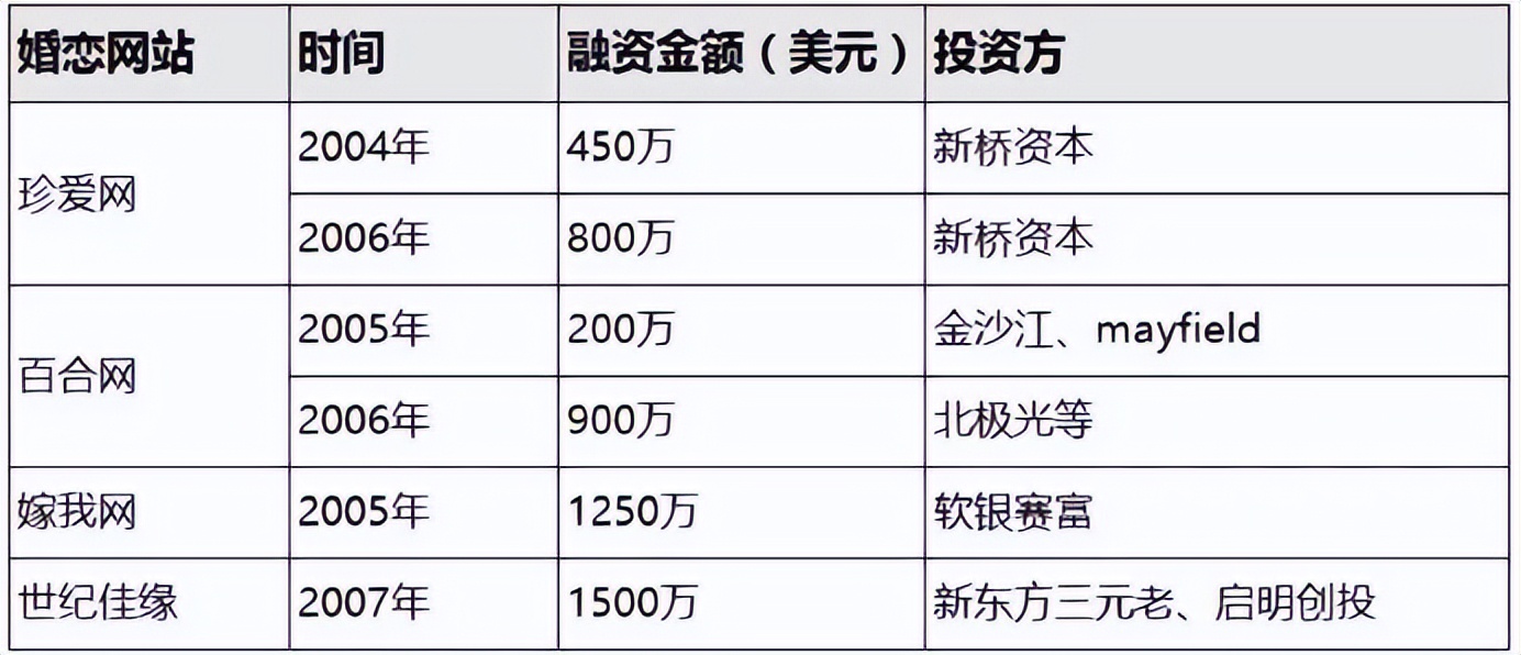 为了让你成功“约炮”，互联网大厂操碎了心