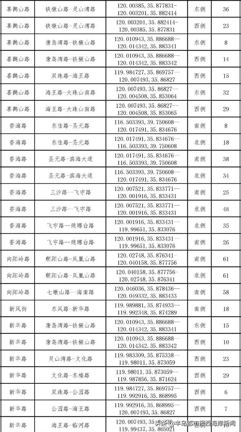 鲁B、鲁U车主注意！本周五至下周一，交管业务停止办理！半岛都市报西海岸新闻2021-12-1611:17