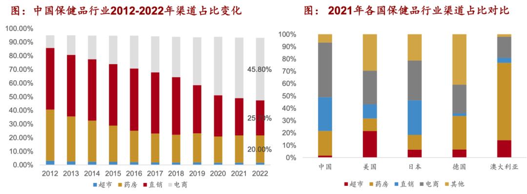 对话「森美SEIMEI」闫曌：营养抗衰市场规模超过4000亿