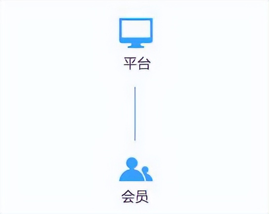 b2b商城系统研发,b2b2c商城