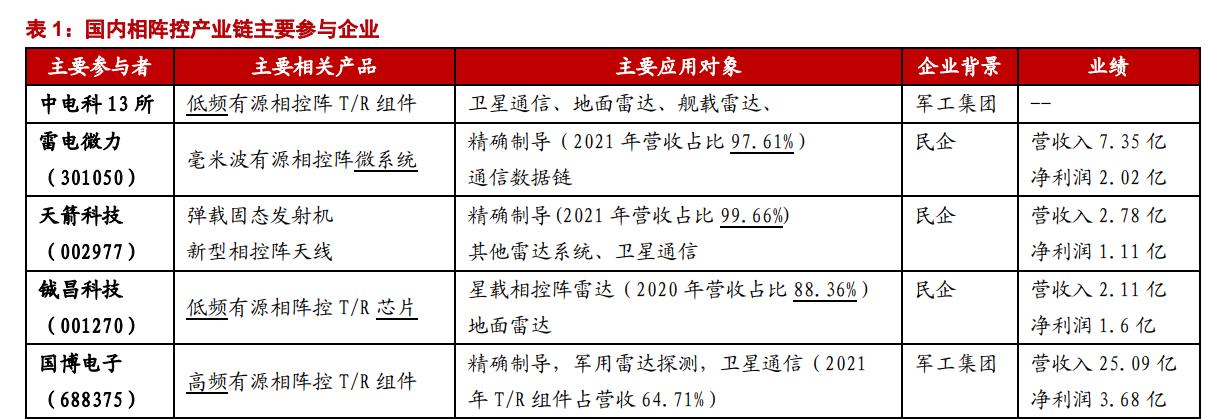 中电科旗下上市公司国博电子,中电科国博电子