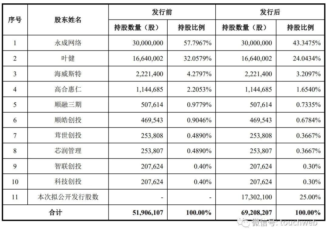 苏州高泰电子上市,高泰电子技术股份有限公司过会
