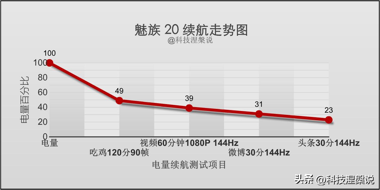 魅族20体验一段时间优缺点总结,魅族20个人真实使用感受