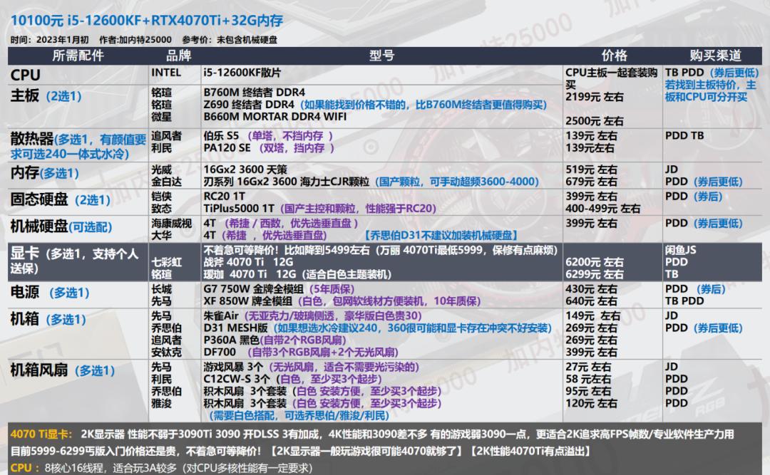 2022年7月装机最佳性价比配置单,年底万元装机这套配置买了不后悔