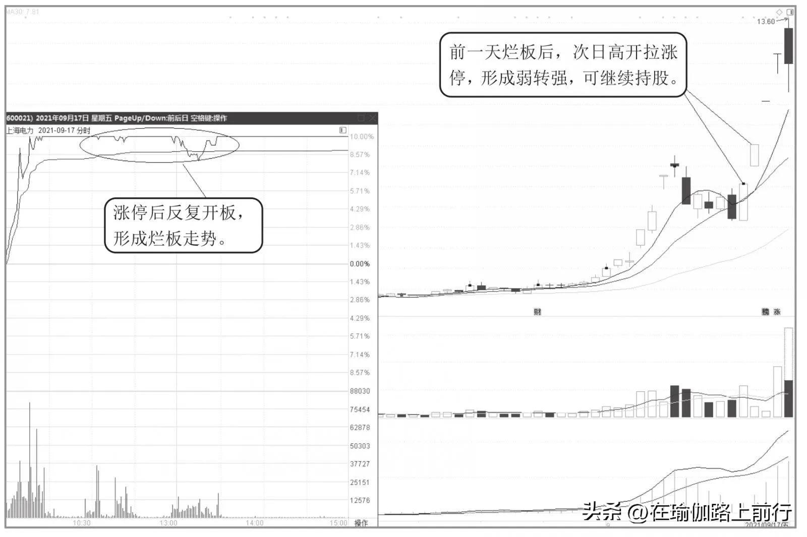 股票涨停技巧视频,股票涨停最佳操作方法