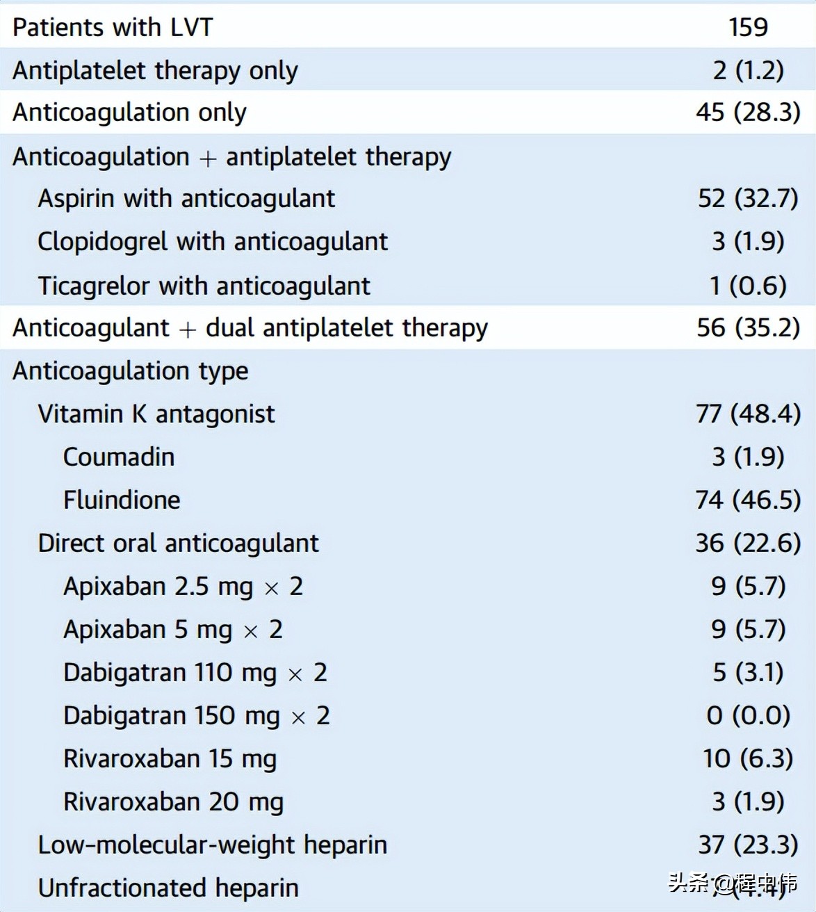 左心房血栓溶栓治疗,左室血栓怎么治疗