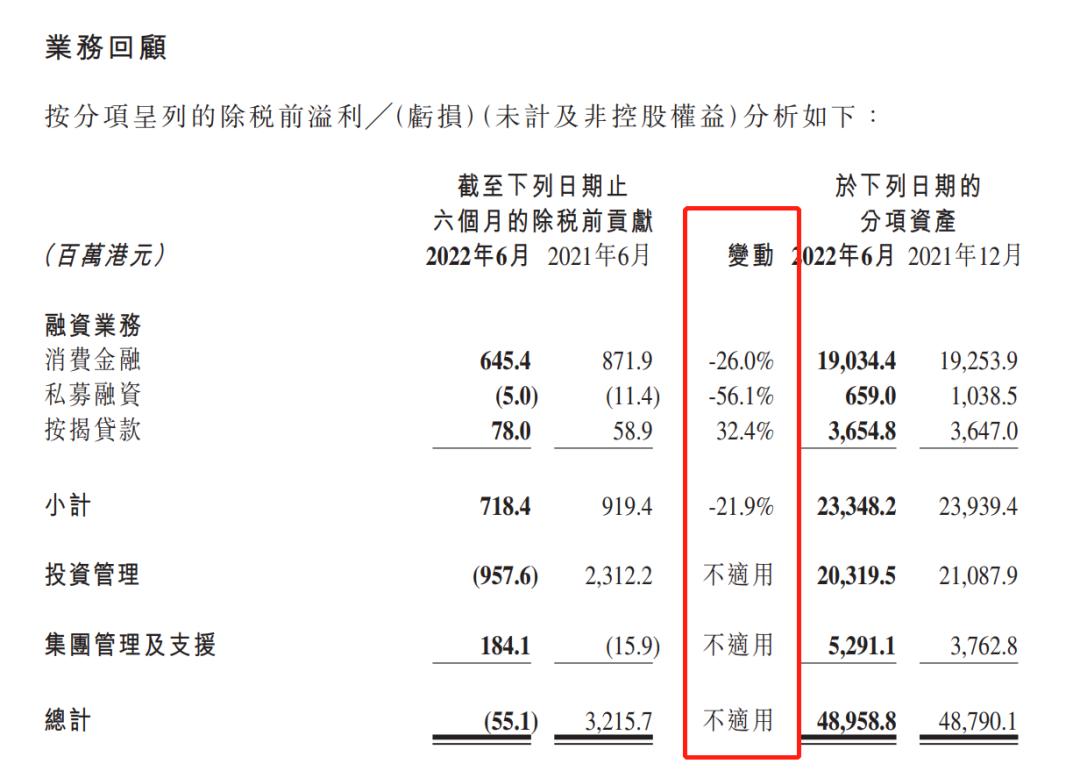 港资小贷公司亚联财：官方年利率最高36%，推出首个放贷人NFT