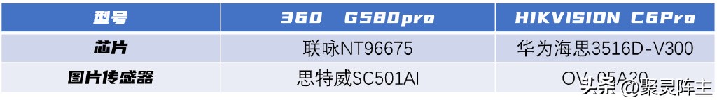 行车记录仪如何正确购买,国光车品行车记录仪