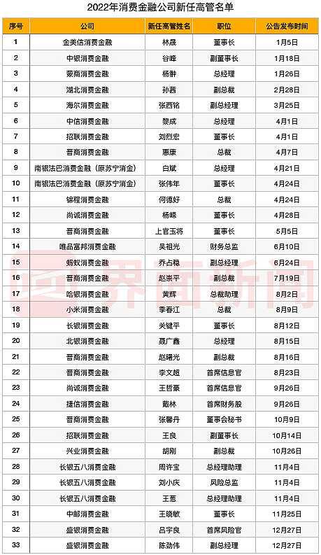 消费金融行业正面临洗牌与重构,互联网消费金融分析总结