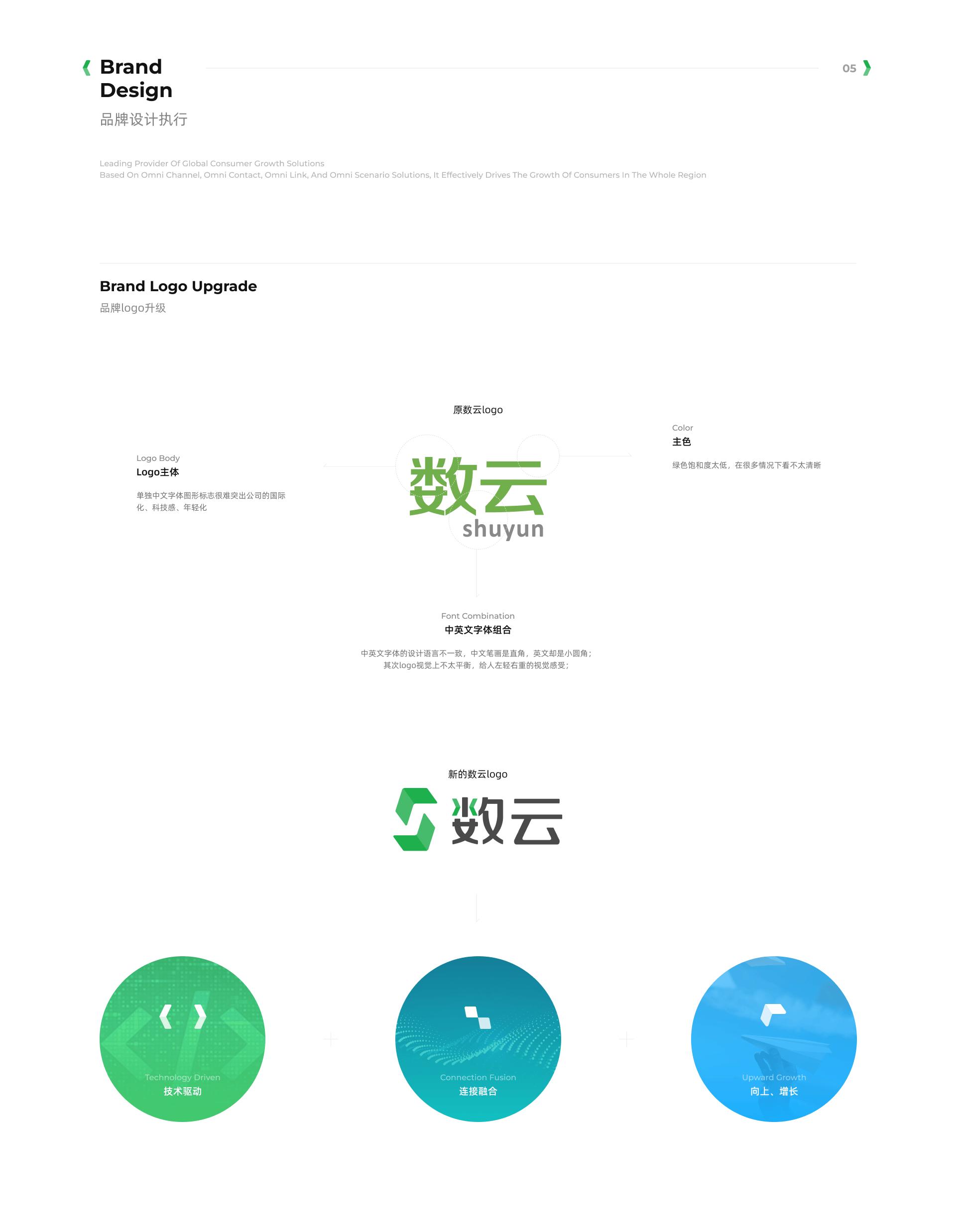 鏁颁簯,鏁颁簯鏂规