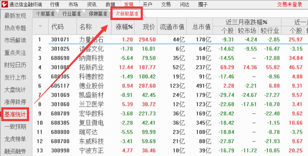 通达信软件使用技巧视频,通达信成功率99%股市指南