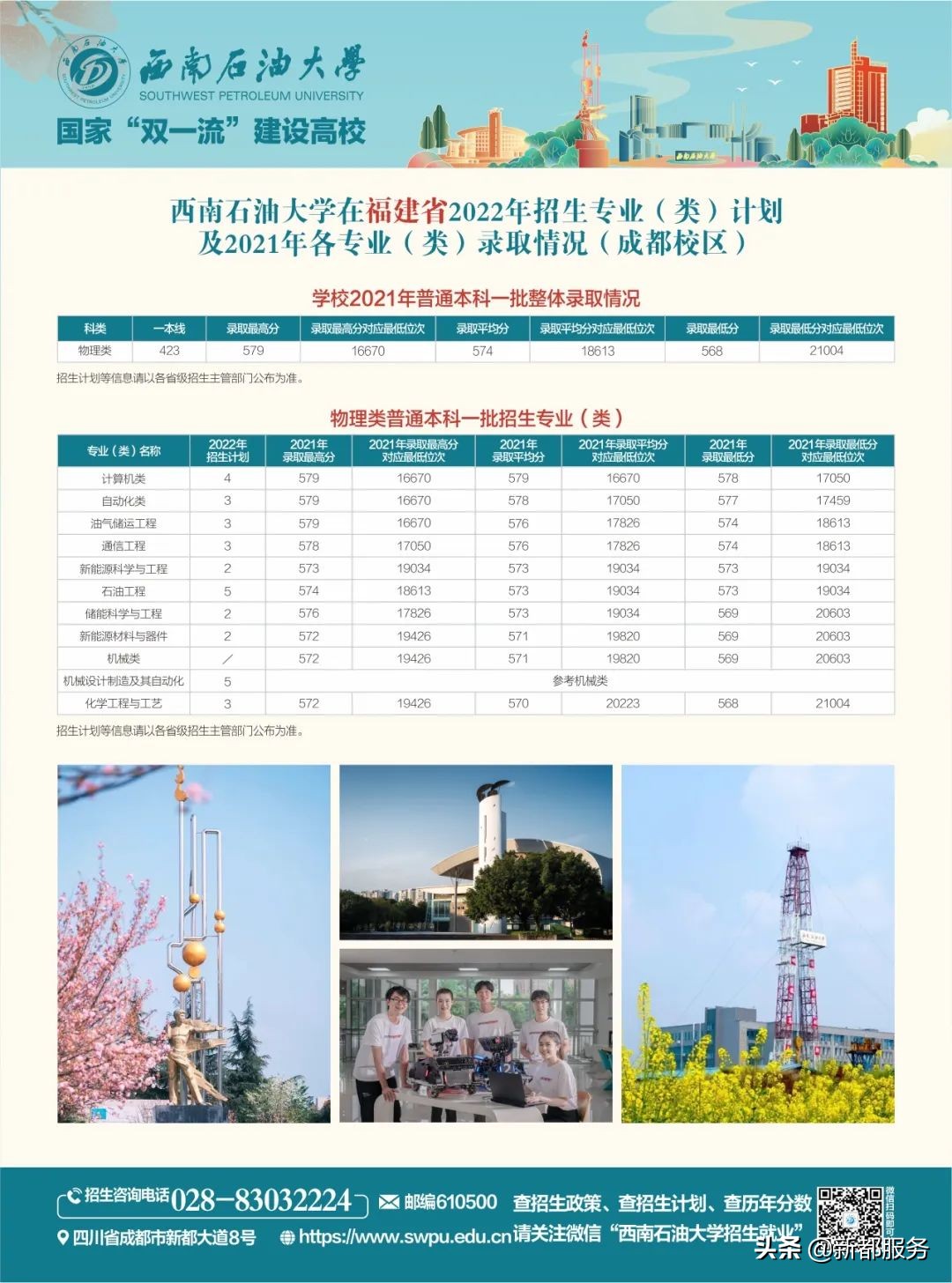 西南石油大学四川本科一批,西南石油大学出分