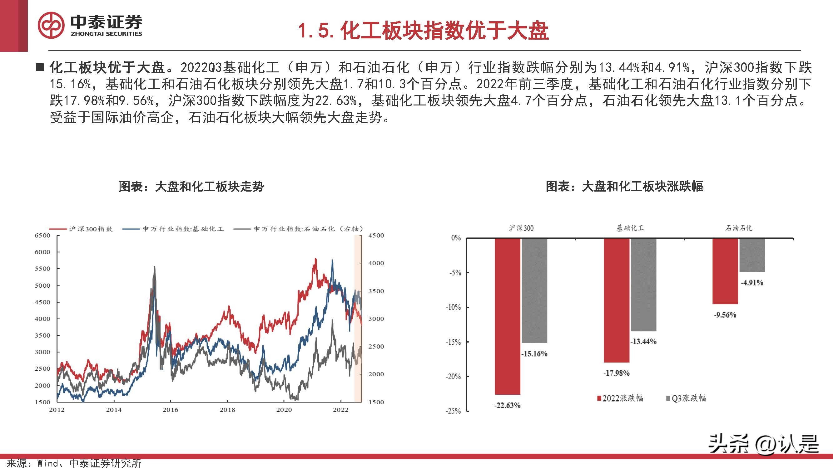 化工行业2022Q4投资策略:看多原油,关注欧洲,布局民爆