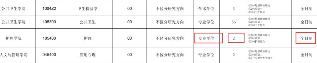 二本护理本科推荐护理考研院校,招收护理专业的考研院校
