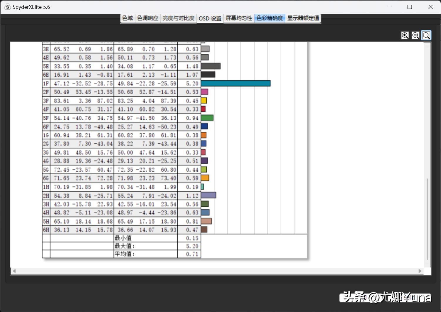 机械革命蛟龙15k3050和4050的区别,机械革命蛟龙15k3050好还是4050好