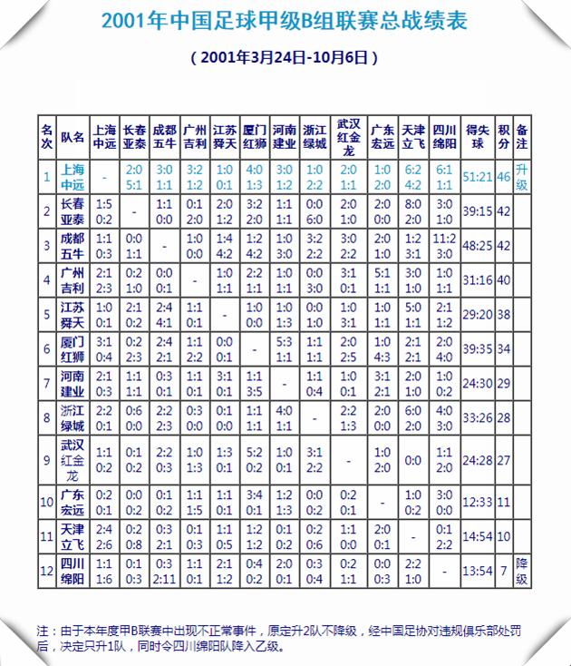 「足历3·17」执法环境太恶劣？中国足球甲A裁判被砸血流满面
