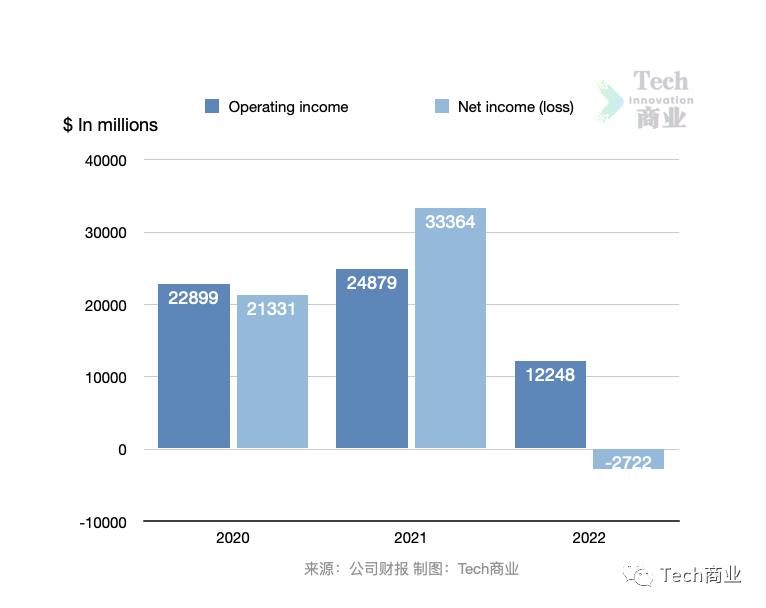 亚马逊aws云服务2022q1营收,亚马逊aws云服务营收