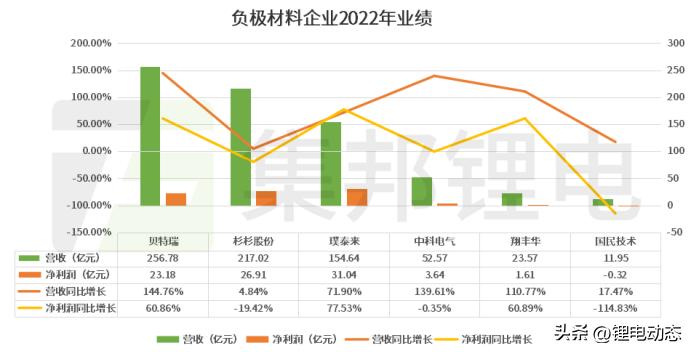 哪些大学有碳中和专业,学习碳中和该选什么专业