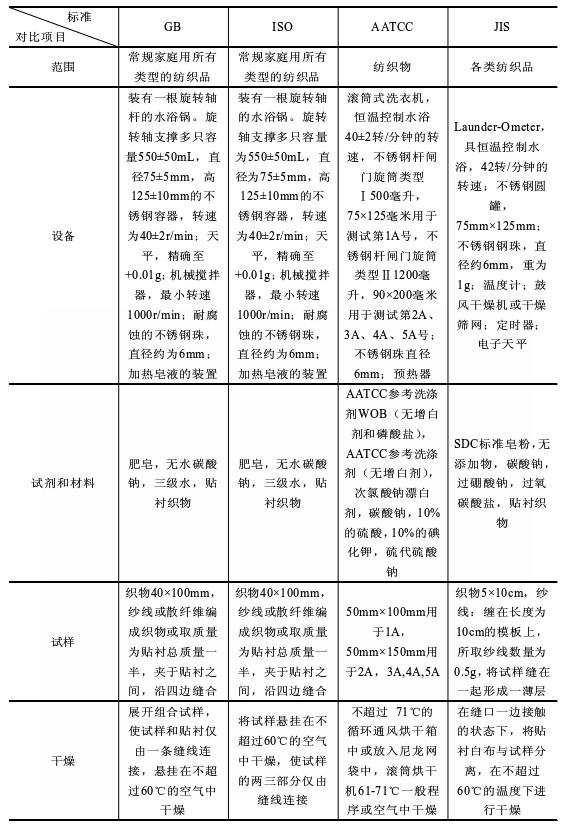 国标色牢度的检测标准,纺织品欧盟色牢度标准