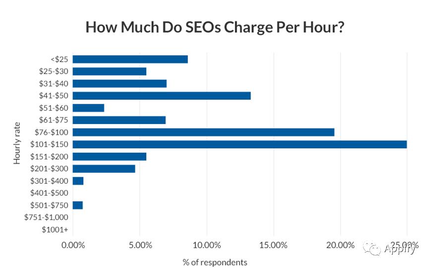 利用seo技术赚钱的几种方式,新手靠seo快速赚钱的九种方法