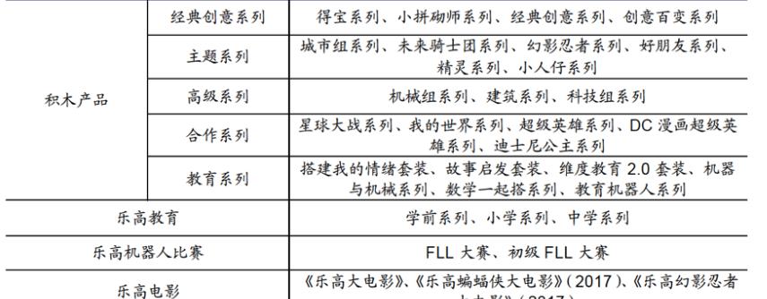 乐高积木是不是智商税,买乐高积木买什么最好