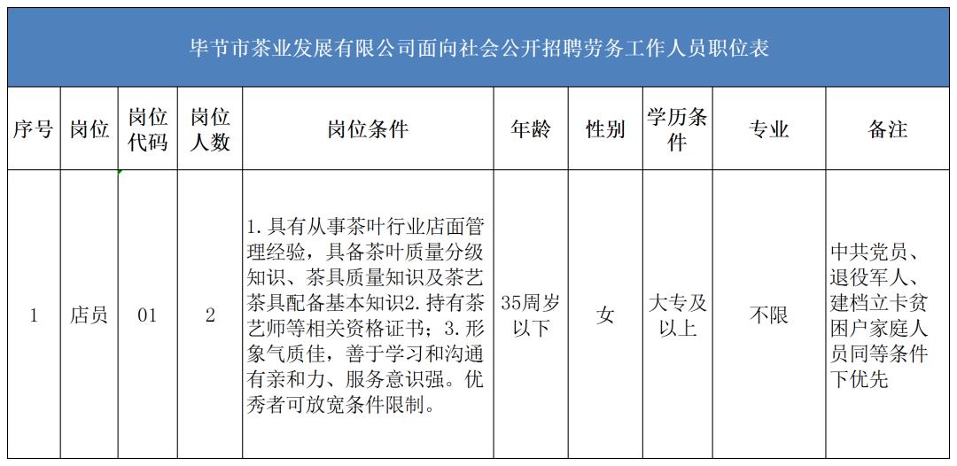 毕节找工作最新招聘有五险一金的,五险一金的工作招聘兴义