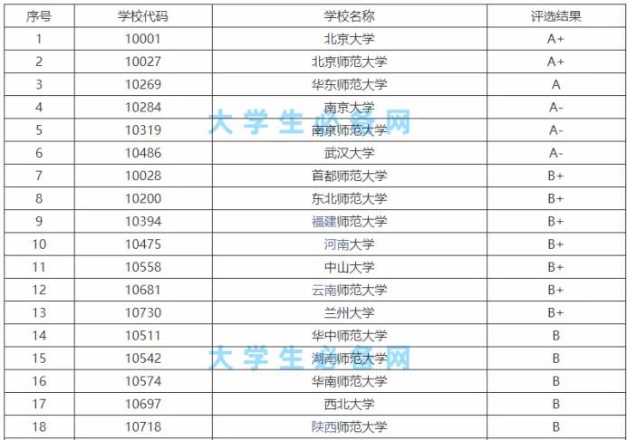 一分钟了解科学馆地图,一分钟了解科学