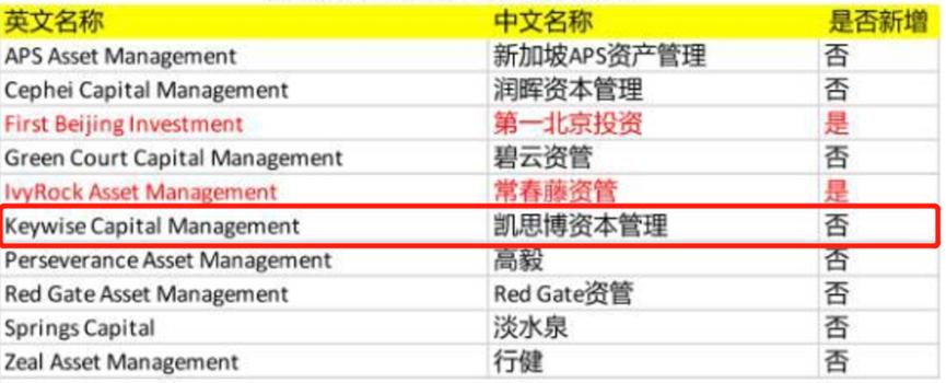 凯思博私募基金,凯思博投资理财