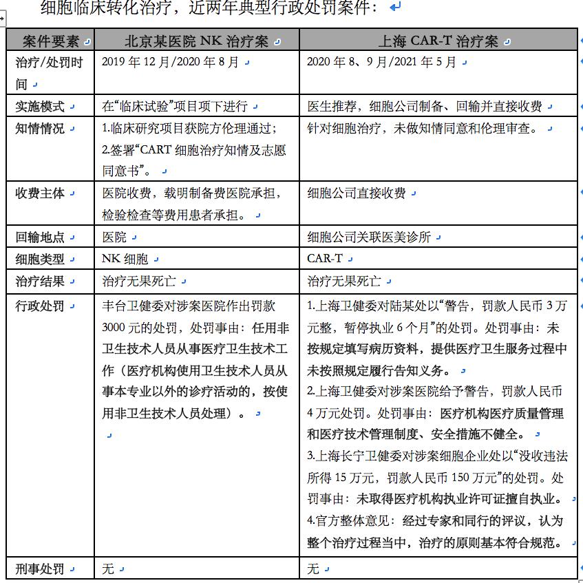 体细胞免疫疗法,体细胞治疗