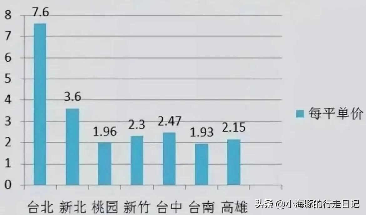 大陆同胞坐着假高铁,吃不起茶叶蛋?台湾同胞住着大别墅?