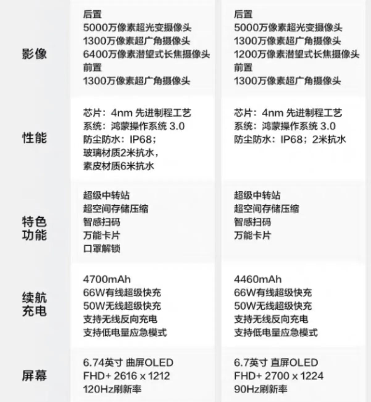 华为mate50和mate50pro谁更值得买,华为mate50与mate50pro哪个更好