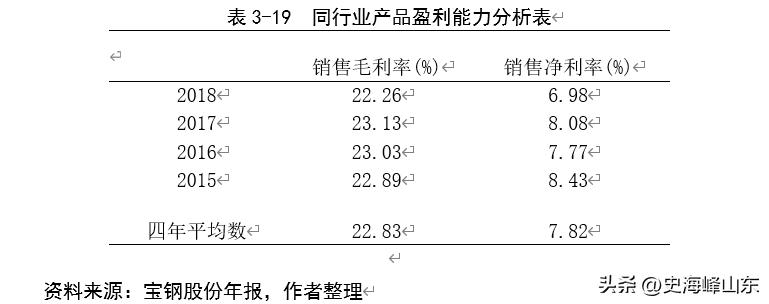 宝钢股份股票搜狐,ipo股票有哪些