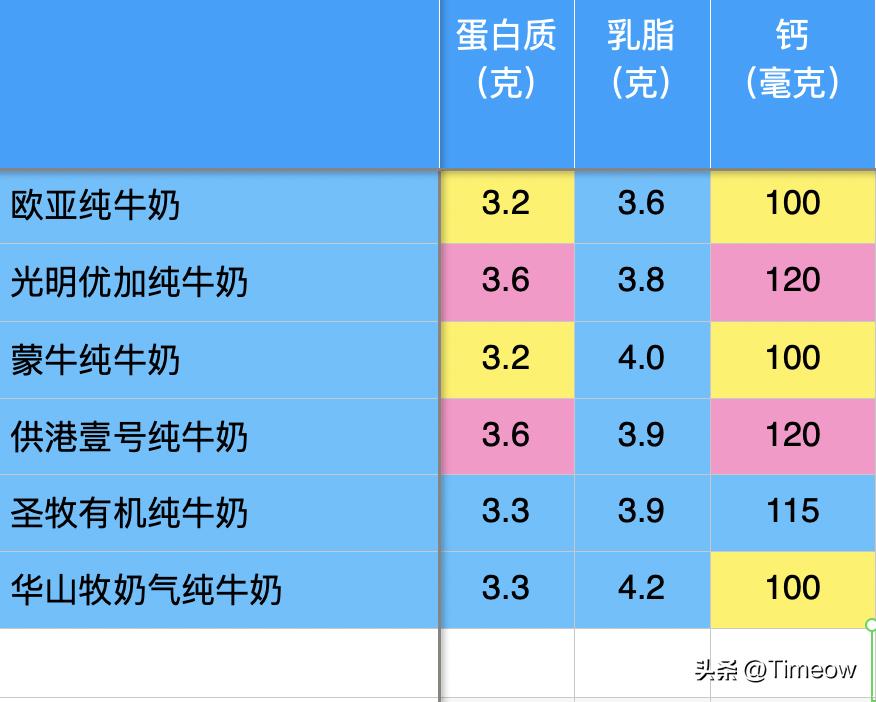 给孩子选择纯牛奶该如何选择,对孩子来说选择什么纯牛奶比较好