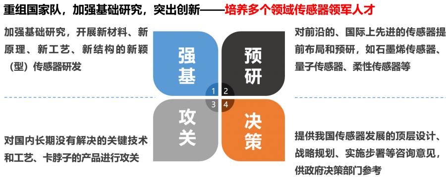 中国的传感器市场现状,我国传感器的研究现状