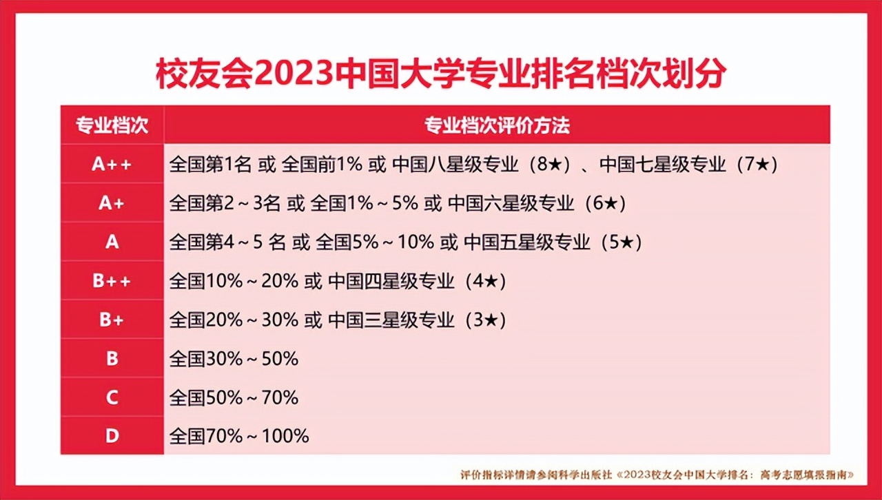 2024年校友会音乐大学排名完整版,校友会艺术类大学排名