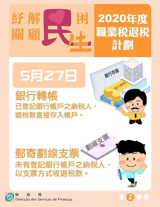 5月27日起有序退回【2020年度职业税】