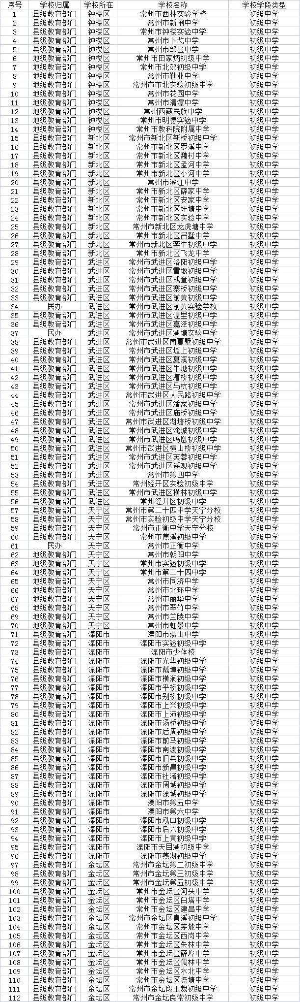 常州升学新政策,常州升学家长说