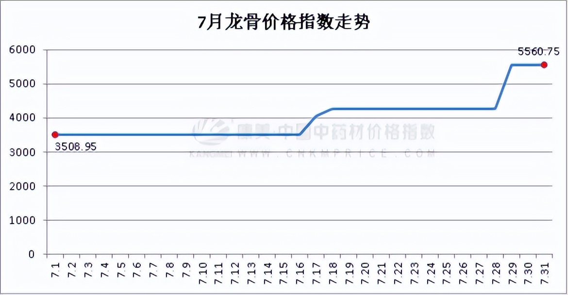 指数止跌修复,7月28日指数大盘