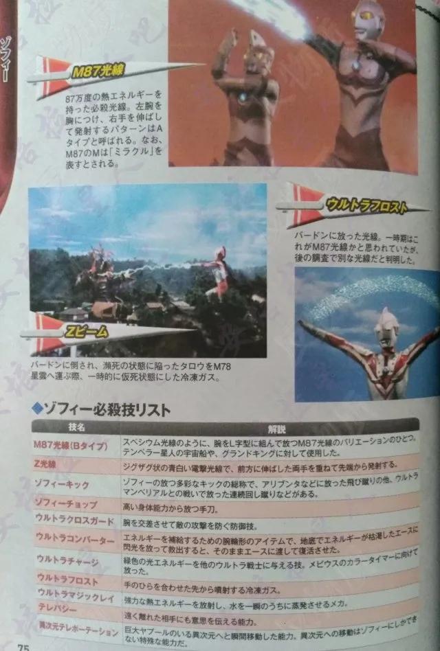 佐菲奥特曼百科,佐菲奥特曼怪兽百科大全