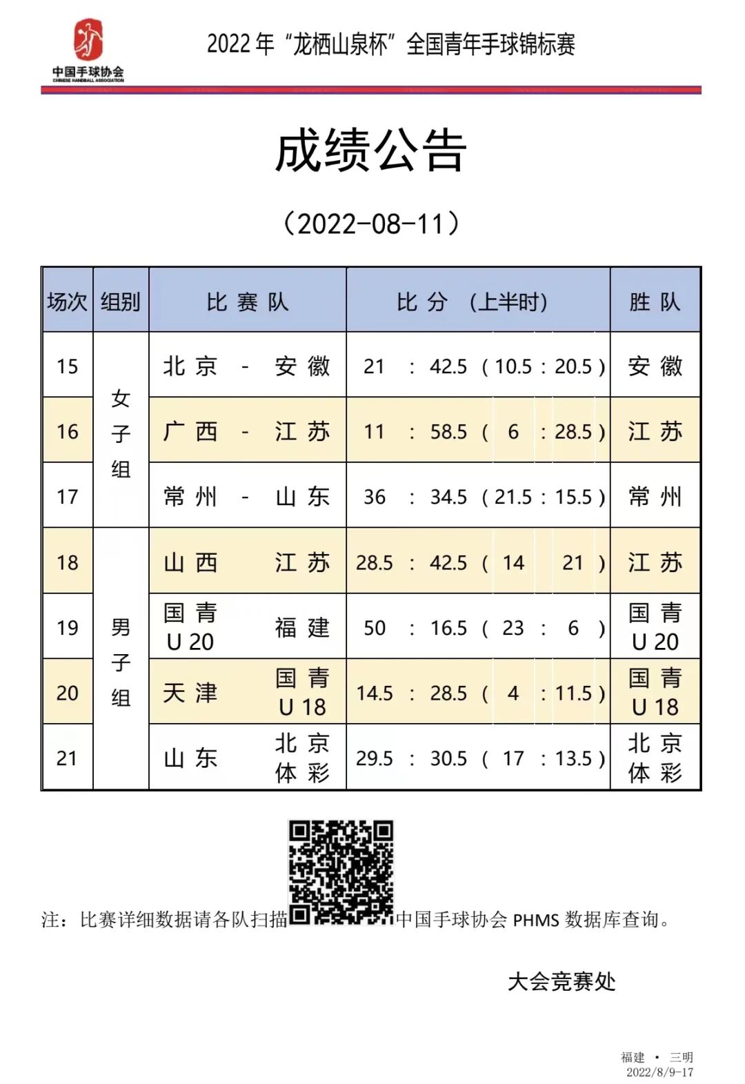 全国青年运动会手球3号,全国青年手球锦标赛在青海西宁