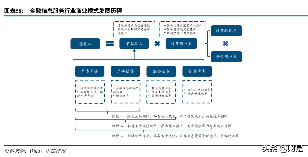 指南针研究,指南针预测十年后的走势