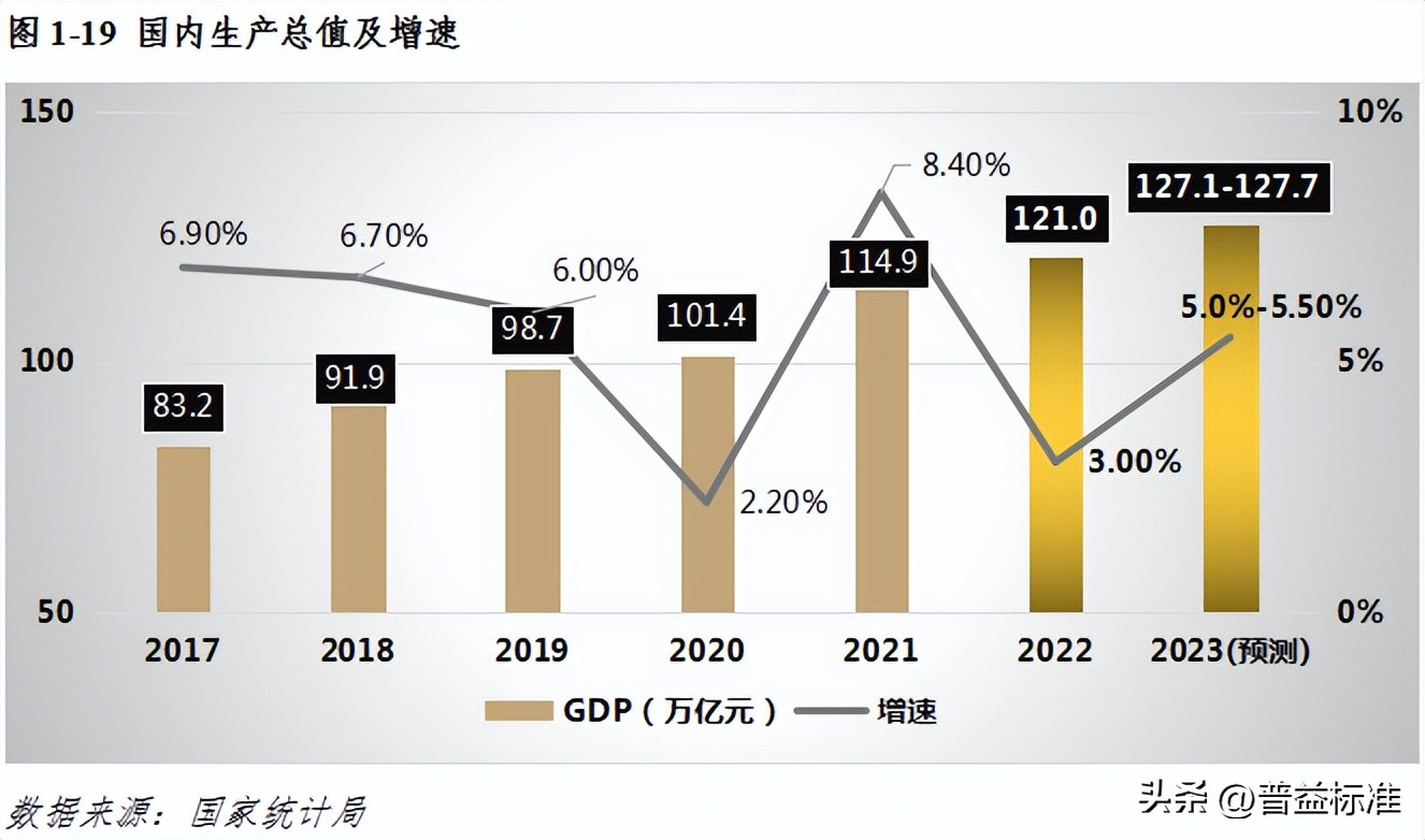 宏观经济数据分析与解读,宏观经济现状与展望
