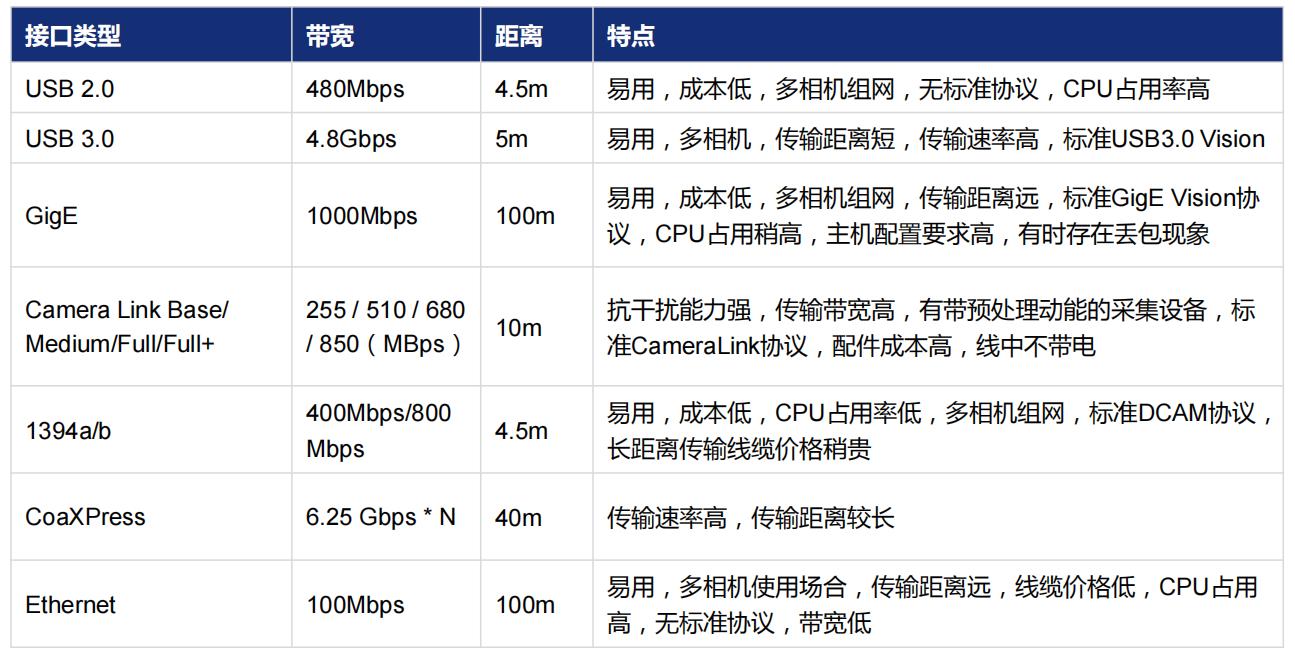 机器视觉系统,国内机器视觉缺陷检测系统概述