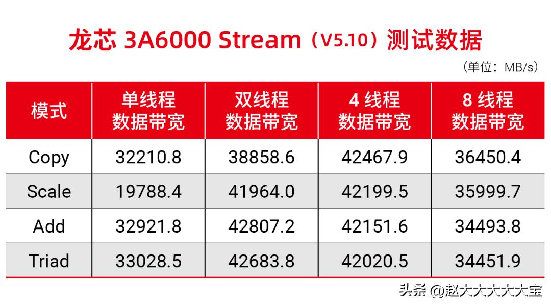 RedmixMediaTekxPixelworks开启后性能时代