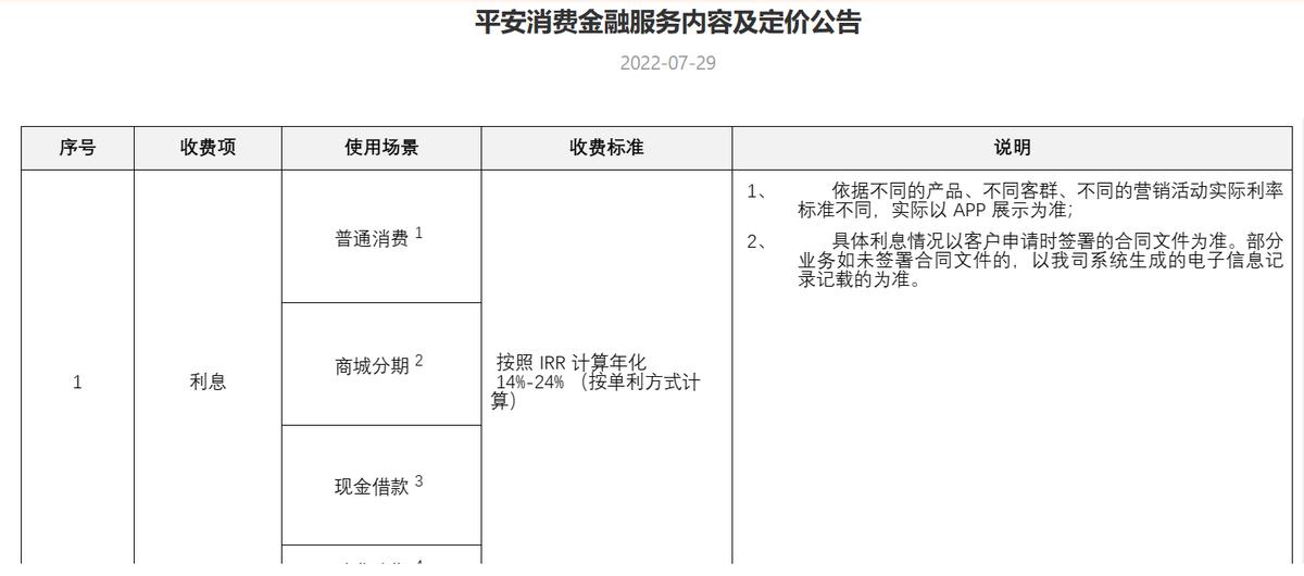 平安消金是什么东西,平安消金贷