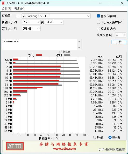 梵想固态硬盘s790对比980,梵想s770和s790固态怎么选