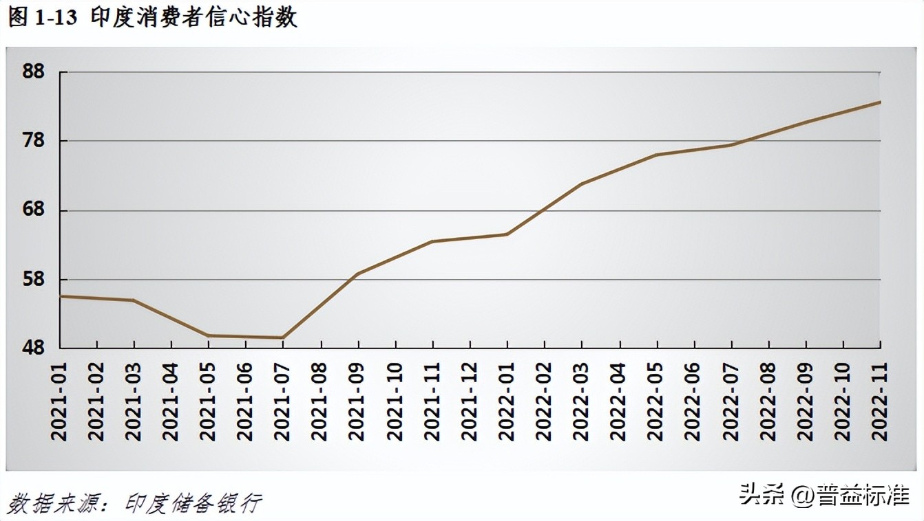 宏观经济数据分析与解读,宏观经济现状与展望