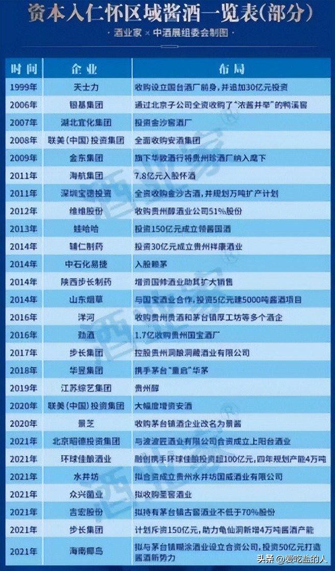 茅台镇酱酒发展趋势,酱酒行业现状茅台镇酱香酒