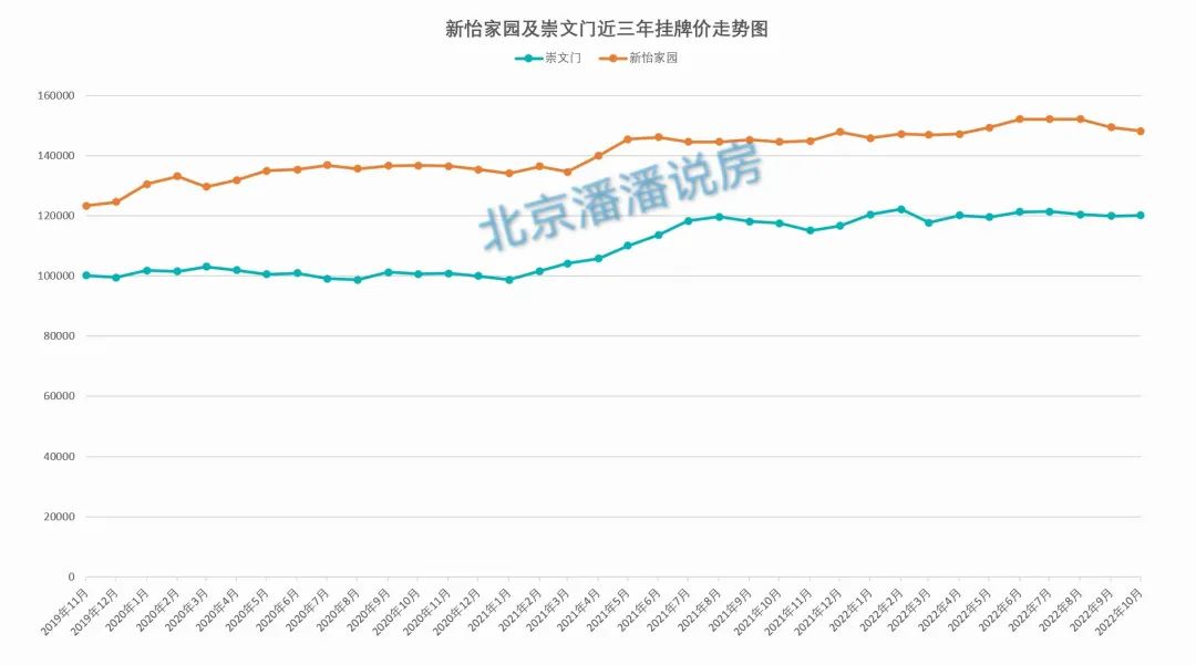东崇前学区买房分析,东崇前学区小学