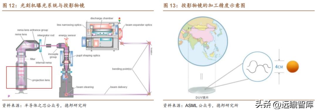 茂莱光学精密光学,茂莱光学在哪些领域具有竞争优势